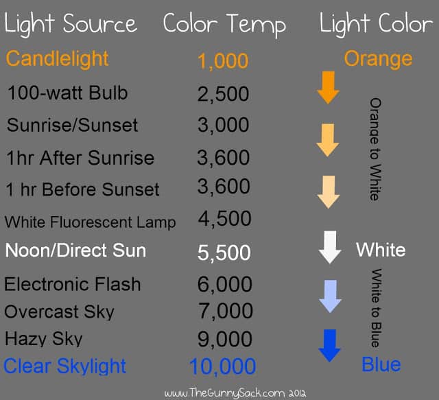 color temp chart